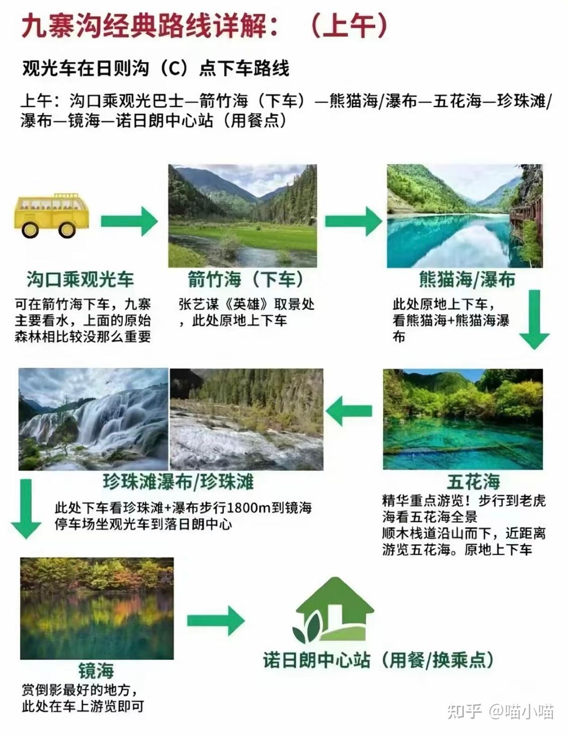 九寨沟游玩避坑攻略，必看！ - 知乎