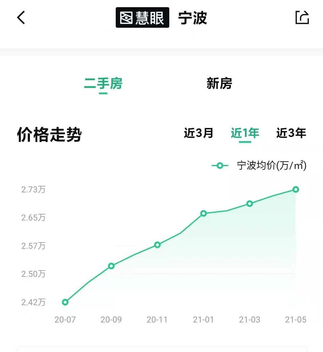 据国家统计局发布的2021年4月70个大中城市的房价指数情况显示,宁波