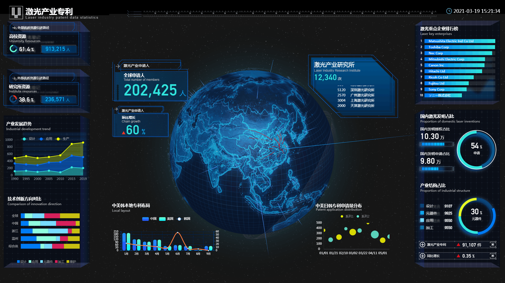 (比如「iprdb」与激光产业的专利导航战略合作)第二,专题库:基于细分