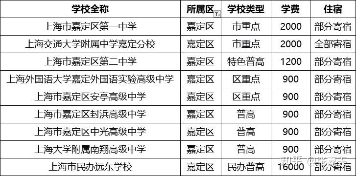 今年,上海高考三人624分,其中七宝中学两名,龙凤状元!