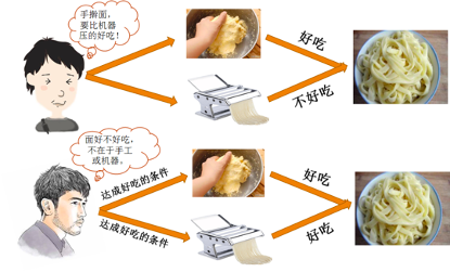 如何透过现象看本质