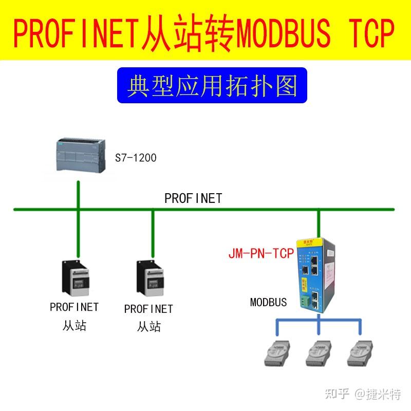 捷米特PROFINET总线协议网关介绍 - 知乎
