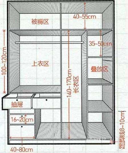 衣柜设计要了解的10个问题：从柜门到抽屉…… - 知乎