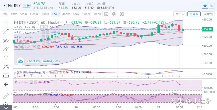 S免费USDT/USDC游戏推荐/注册送币链游大全/边玩边赚新选择nooker