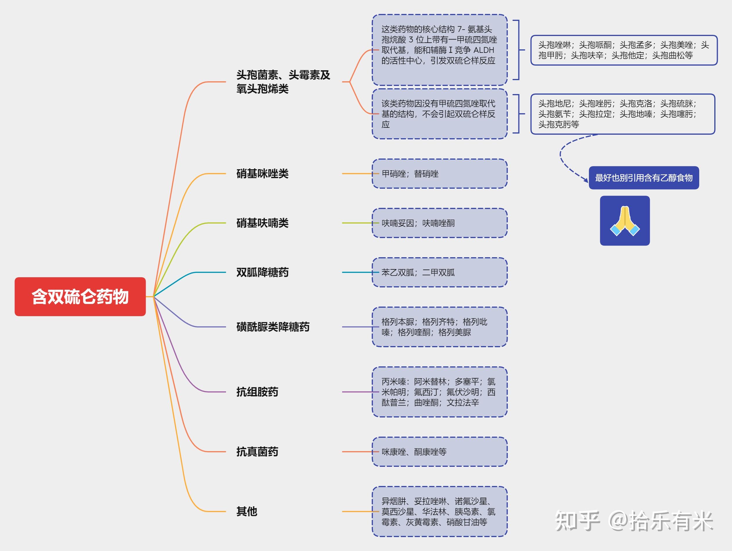 什么是双硫仑反应？服药过程需要注意什么？ - 知乎