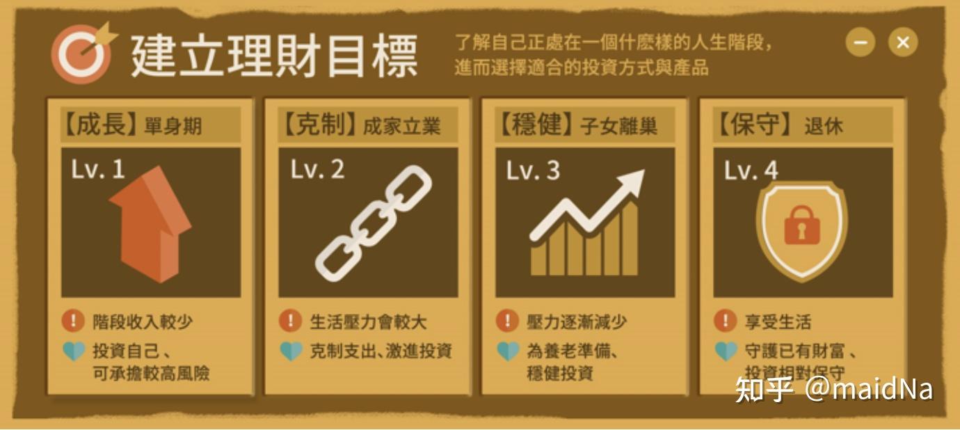 建立自己的理财目标