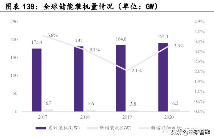 新能源汽车行业深度研究:景气持续高企,产业链分化优中选优插图2727 新能源汽车行业深度研究:景气持续高企,产业链分化优中选优插图2727
