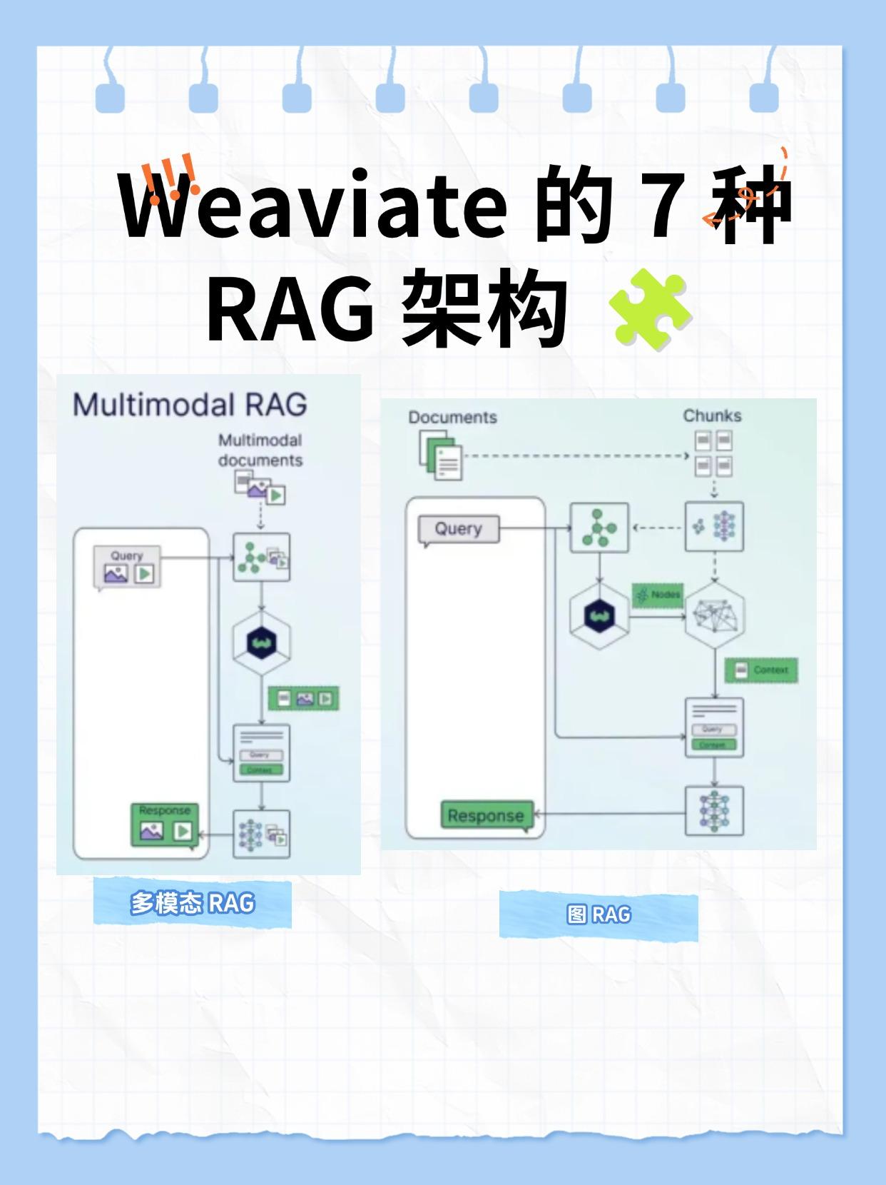 七种RAG架构cheat sheet!🔥 - 知乎
