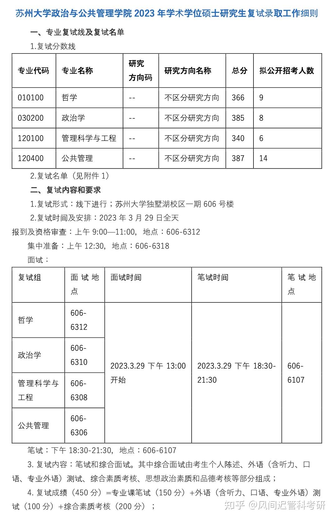 24考研择校｜苏州大学管理科学与工程最新考情分析：初试复试内容、历年复试分数线、复录比、招生和录取情况 - 知乎
