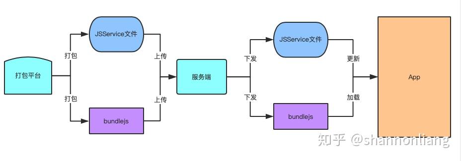 Weex JS Service在有品的实践 - 知乎