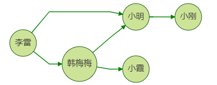 从零开始学Graph Database:什么是图 - 知乎