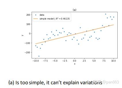 Classic Machine Learning: Supervised Learning， KNN, Decision tree - 知乎
