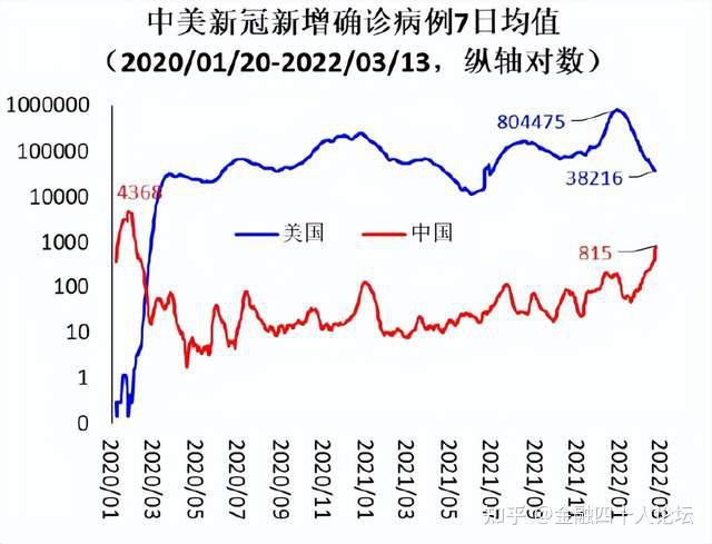 美国疫情趋势图图片