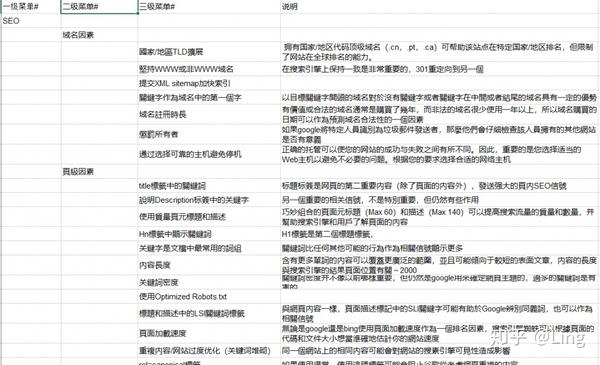 零基础如何学习seo？这份详细的seo学习框架你值得拥有