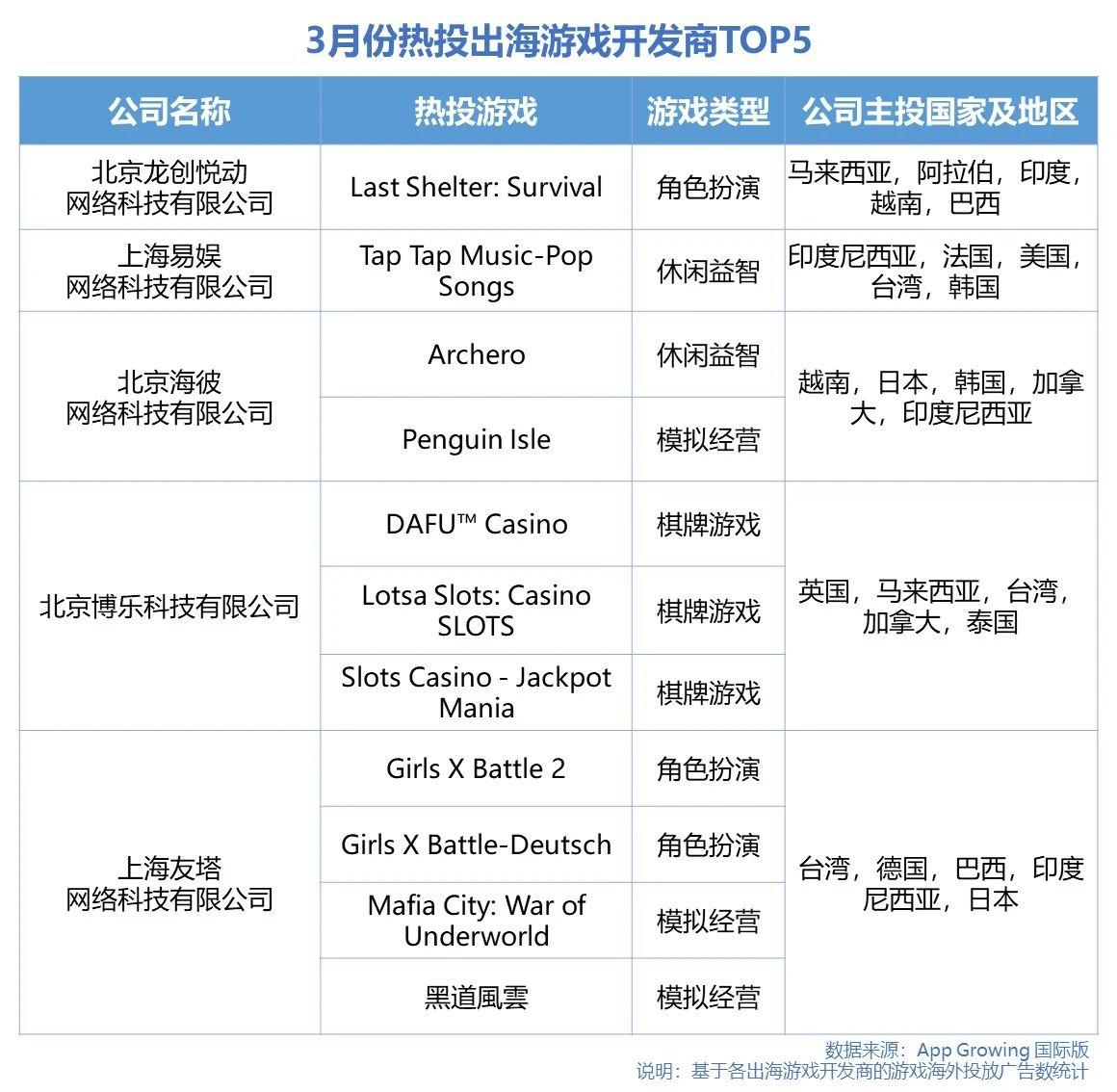 海外游戏交易平台开发时间