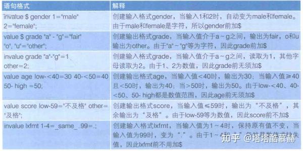 SAS(1)——输入与输出格式 - 知乎