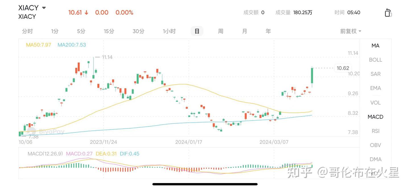 爆了！小米汽车多项指标超特斯拉，马斯克开喷？ - 知乎