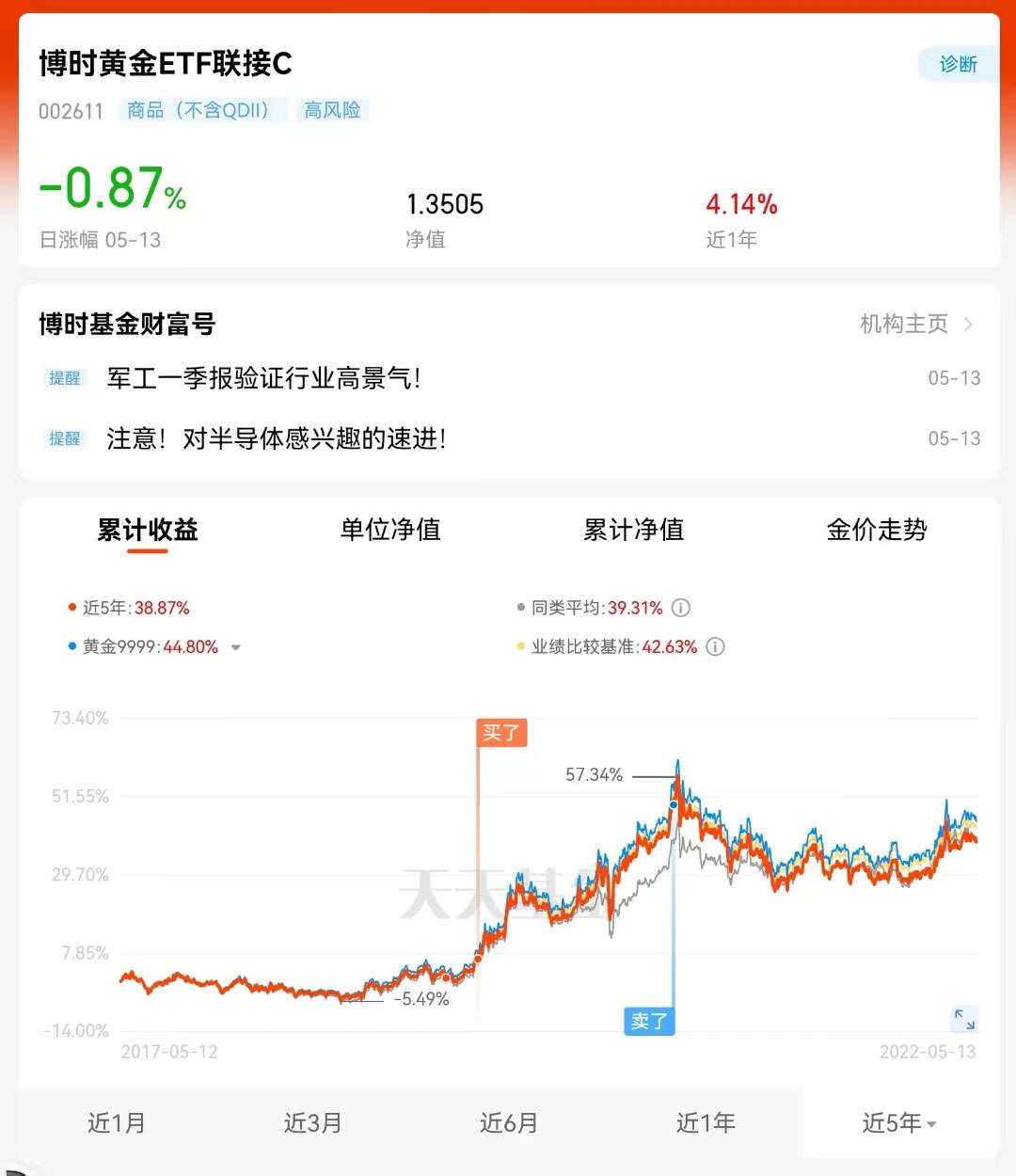 从黄金历史价格走势看黄金ETF如何投资- 知乎