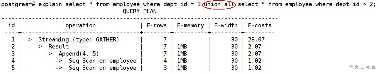 实战案例丨GaussDB for DWS如何识别坏味道的SQL 实战案例丨GaussDB for DWS如何识别坏味道的SQL