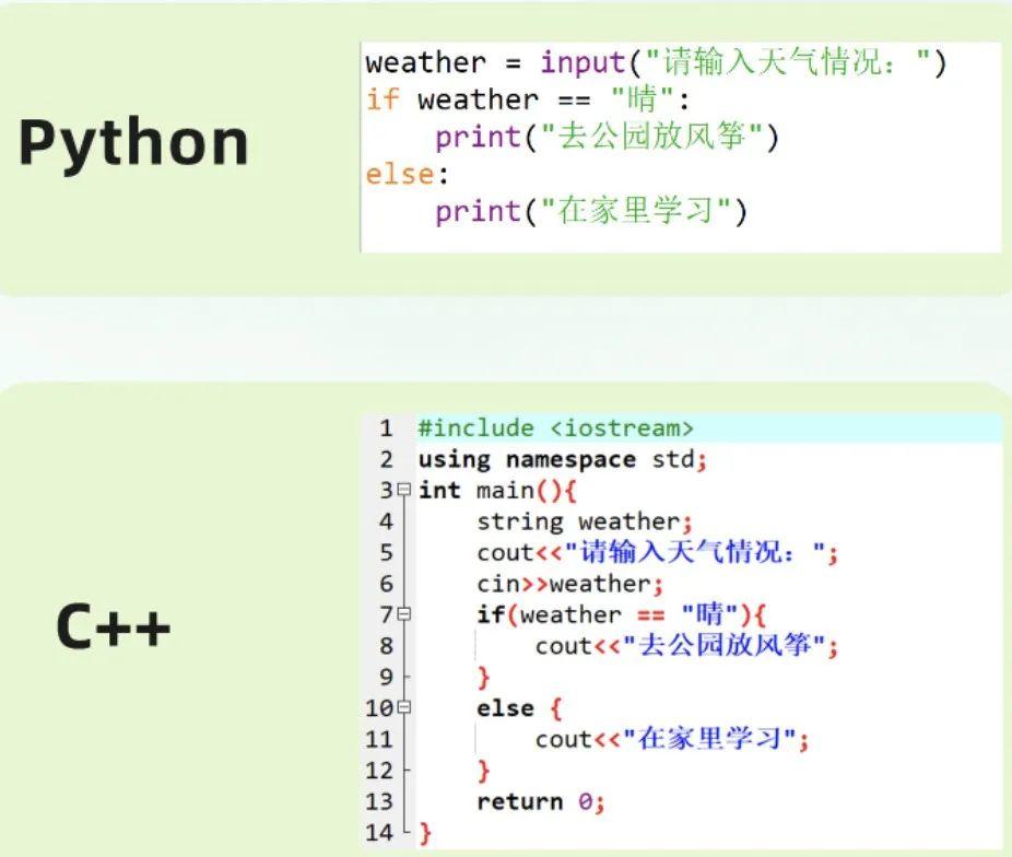 图形化、Python、C++怎么选？中小学生信奥赛路径如何规划？ - 知乎