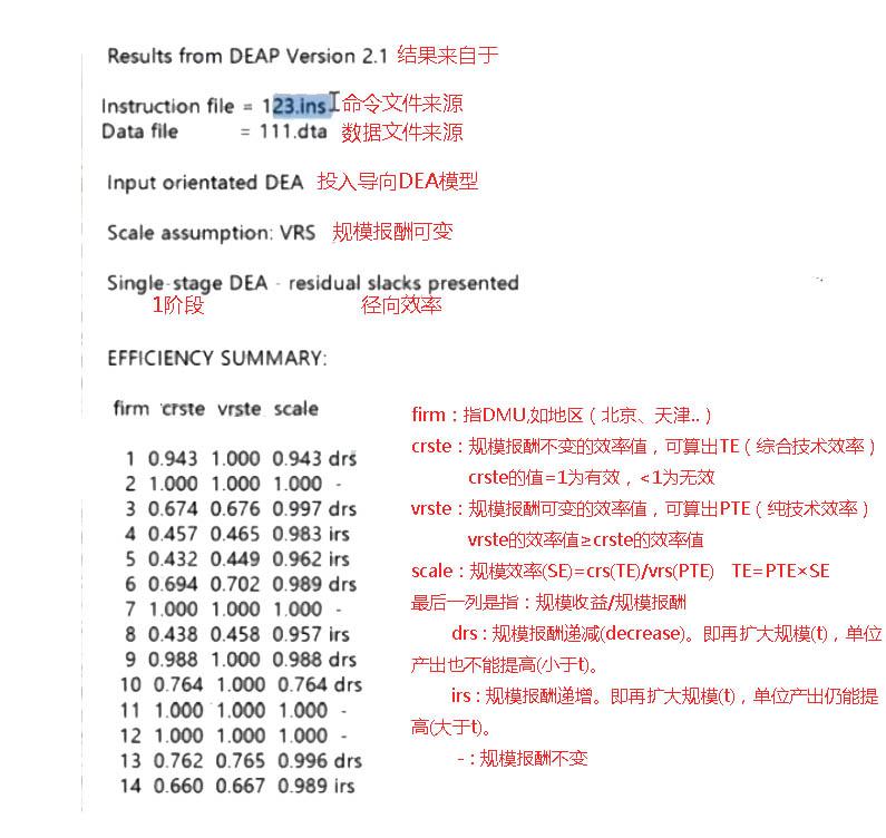 学习笔记·DEAP2.1使用教程 - 知乎