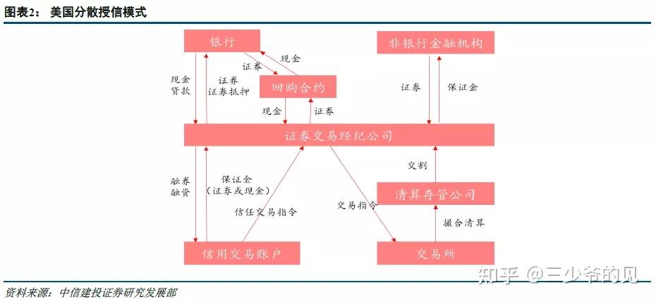 2海外做空机制概览