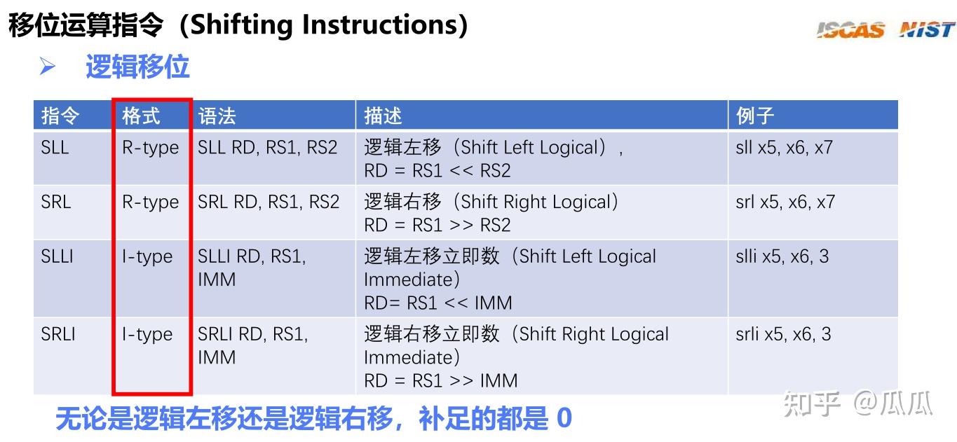 riscv指令 - 知乎