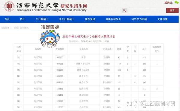 江西师范大学考研公平吗_江西师大考研通过率_江西师大考研录取率