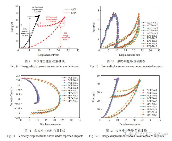 工业精密仪器制造、航天轨道交通福音！ACF仿生软骨超材料抗冲击性和耐形变性远超EPP - 知乎