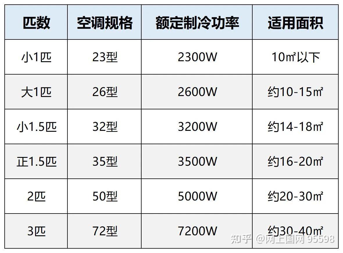 大功率电器是多少瓦图片