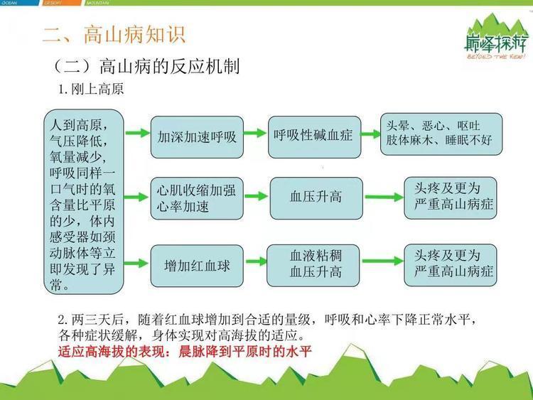 高反问题解答,关于高反你需要知道这些知识! - 知乎