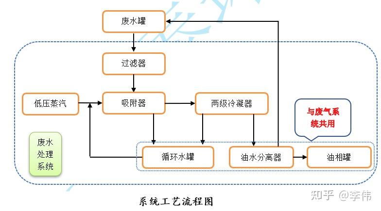 树脂吸附法vocs处理技术 - 知乎