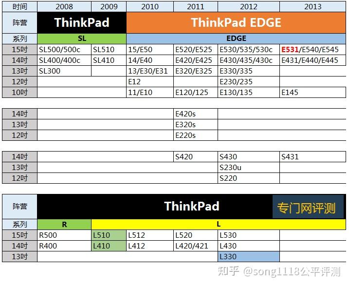 thinkpad e531配置图片