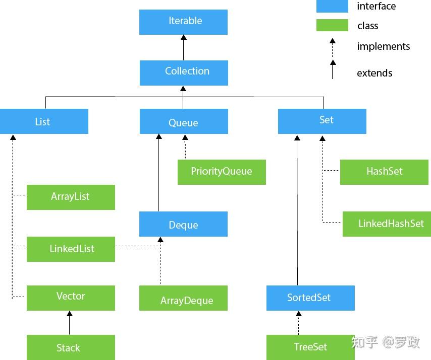 Java 8 Collections Examples