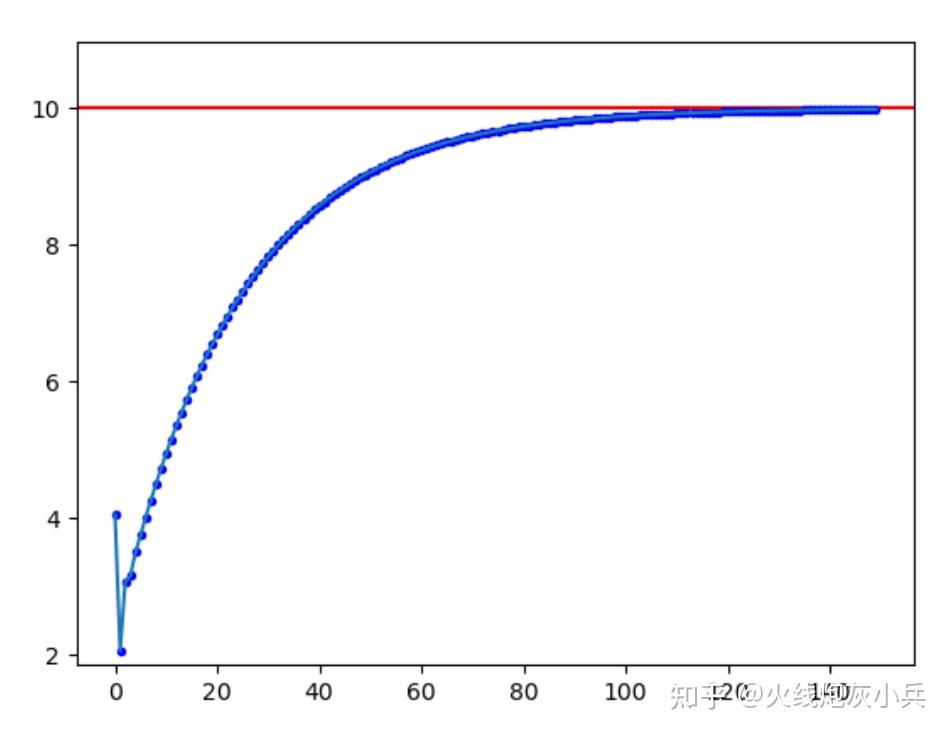 Pid python 