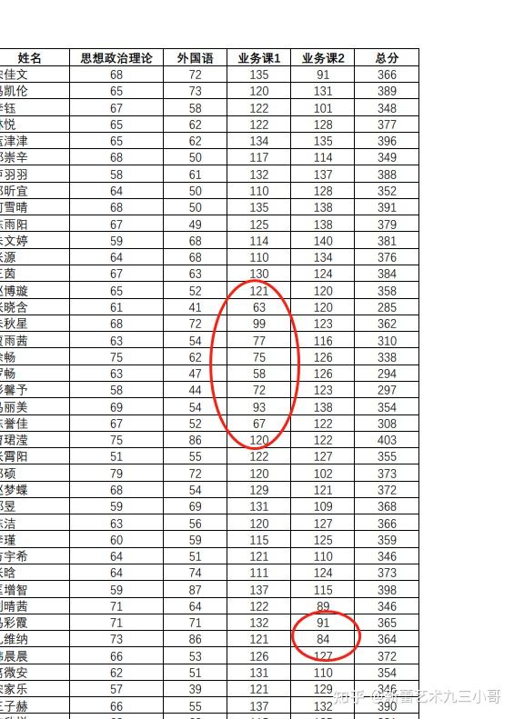  北京地區(qū)壓分是什么意思_北京地區(qū)壓分嗎