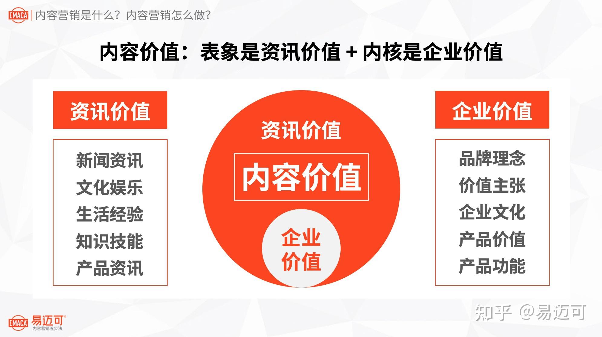 八千字长文内容营销是什么内容营销怎么做