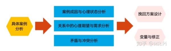 挽回实战攻略 01 如何挽回回避型依恋人格 深度实战干货长文 知乎