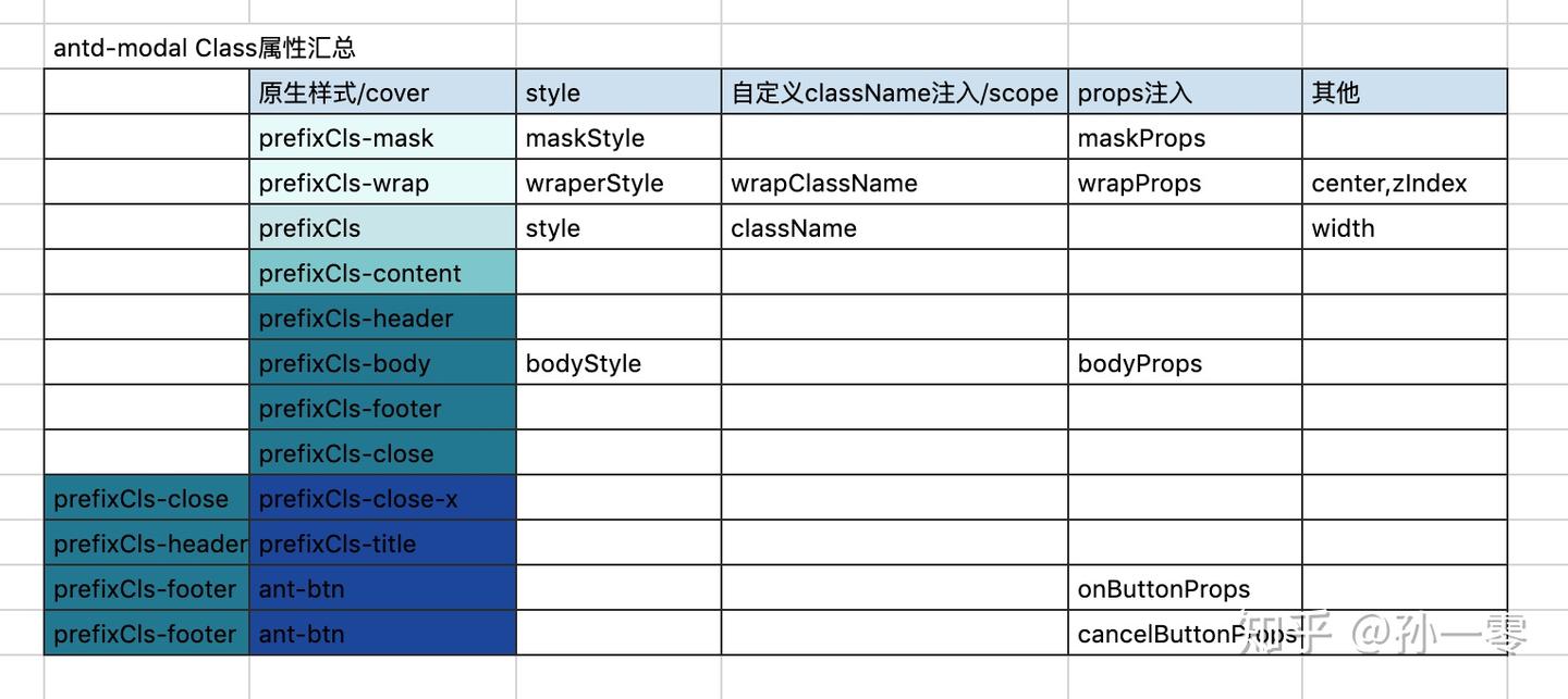 前端求学-Modal组件 css方面的设计 - 知乎