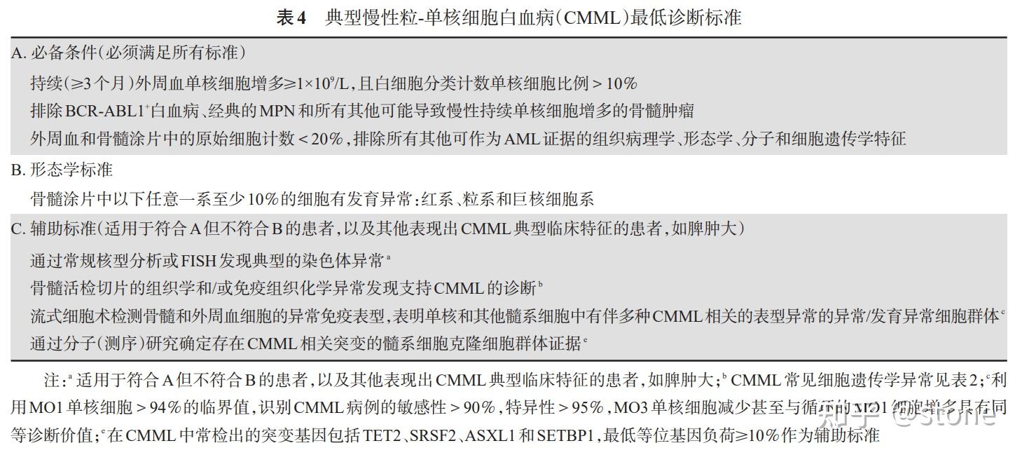 慢性粒-单核细胞白血病CMML - 知乎