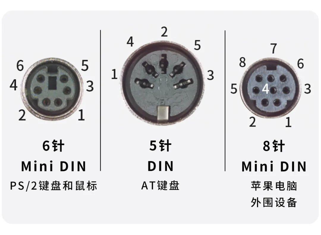 DIN连接器的详细解析