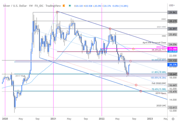 XAG/USD美元白银走势预测:逼近初期阻力，涨或跌，或一举！