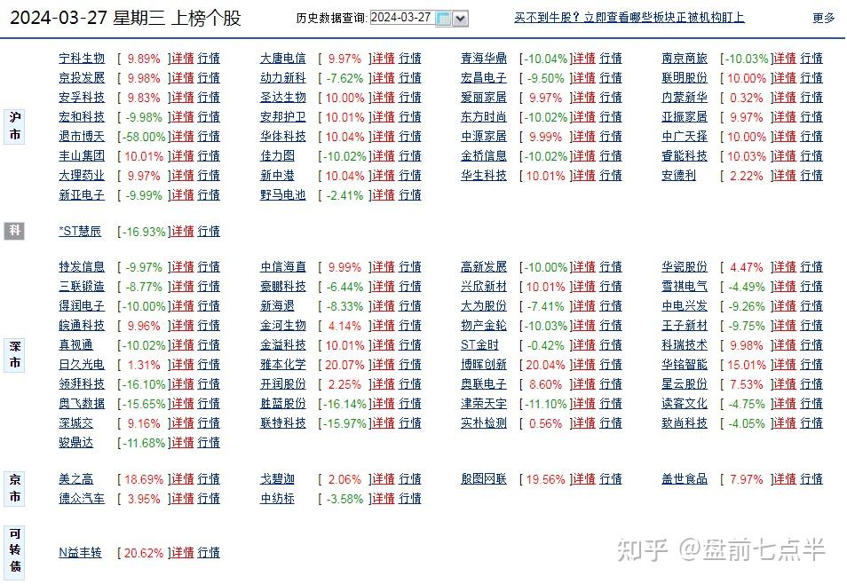 2024年3月28日盘前七点半市场要闻