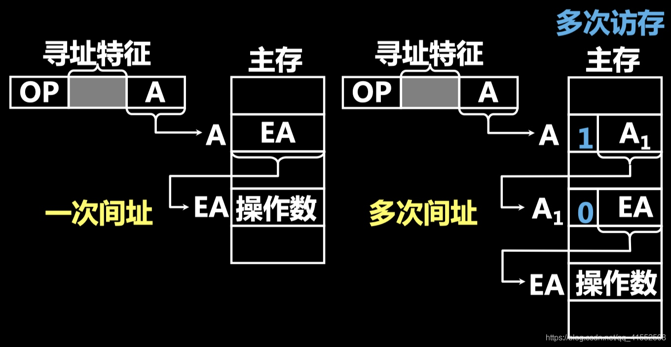 计算机组成原理学习笔记（六）：指令系统 - 知乎