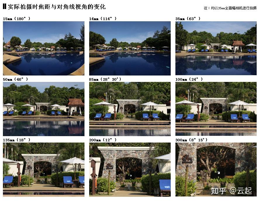 镜头焦距详解—视角,透视与等效 - 知乎