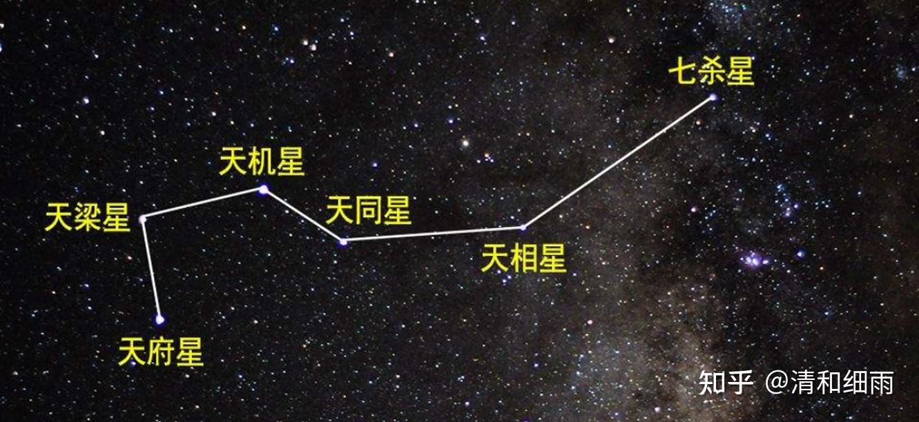 《诸星问答论》注解二:天机星 - 知乎