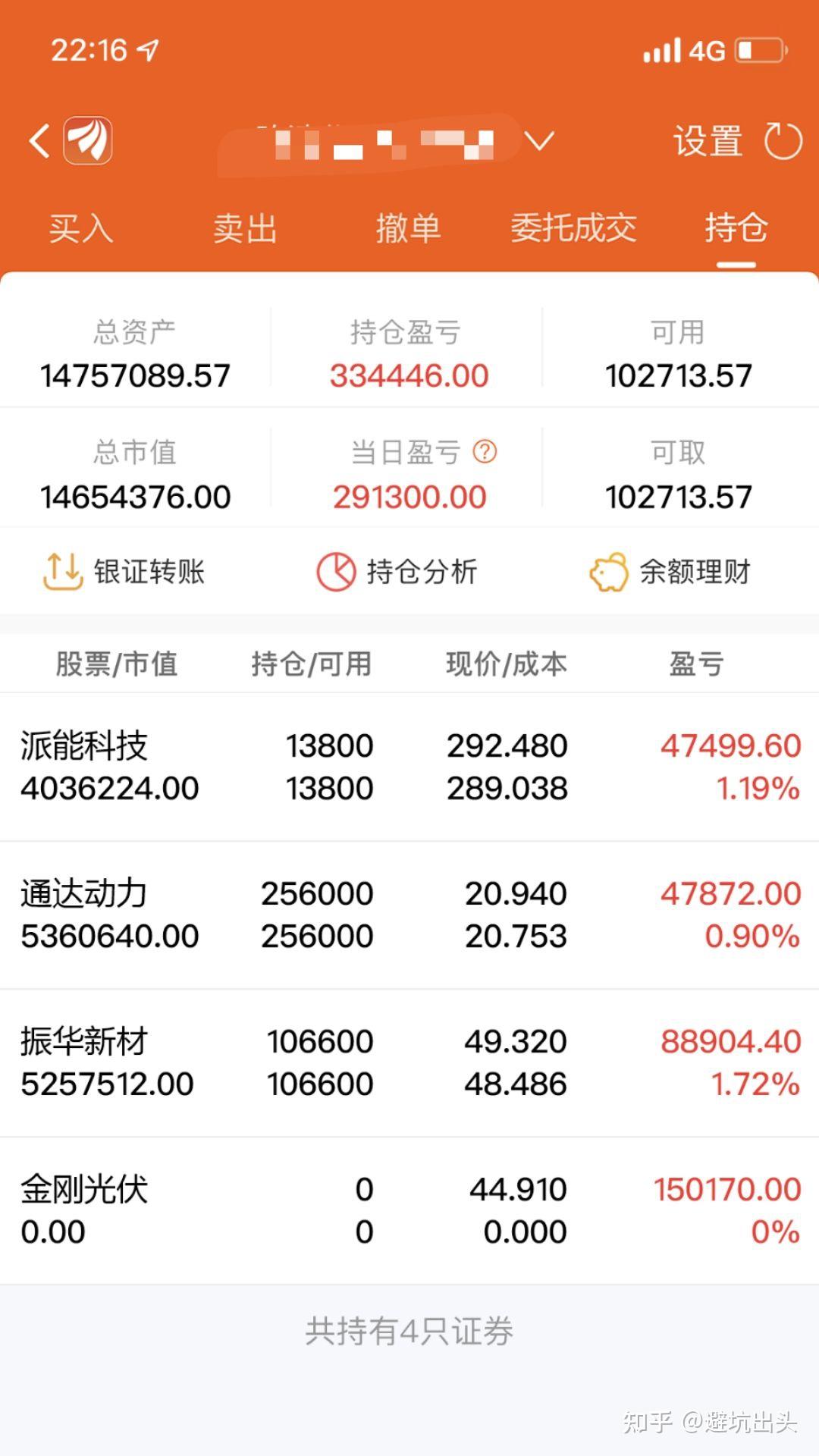 满仓进城的跌宕起伏