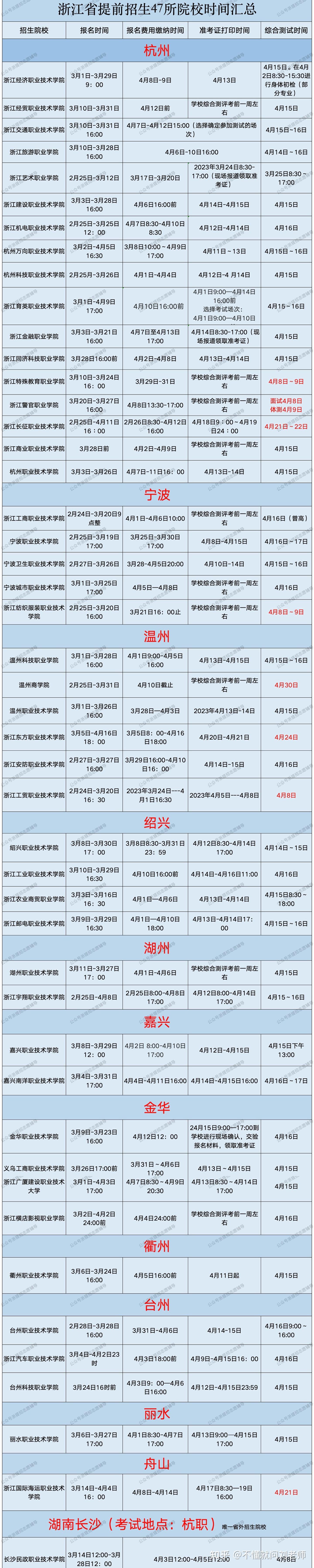 2024高职提前招生 - 知乎