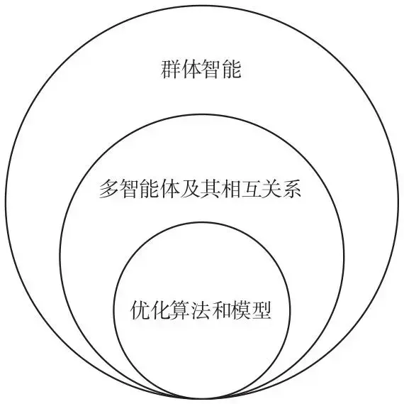经过演化,使整个群体宏观上"涌现"出自组织性,协作性,稳定性以及对