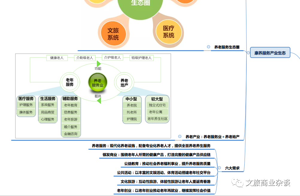 干货 | 关于康养产业&康养文旅地产项目策划的完整复盘 - 知乎